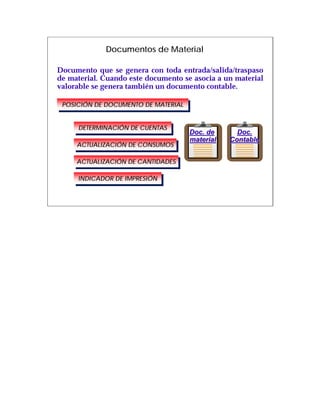 Documentos de Material

Documento que se genera con toda entrada/salida/traspaso
de material. Cuando este documento se asocia a un material
valorable se genera también un documento contable.

 POSICIÓN DE DOCUMENTO DE MATERIAL
  POSICIÓN DE DOCUMENTO DE MATERIAL


     DETERMINACIÓN DE CUENTAS
     DETERMINACIÓN DE CUENTAS         Doc. de
                                      Doc.         Doc.
                                                   Doc.
                                      material   Contable
     ACTUALIZACIÓN DE CONSUMOS
     ACTUALIZACIÓN DE CONSUMOS

     ACTUALIZACIÓN DE CANTIDADES
     ACTUALIZACIÓN DE CANTIDADES

     INDICADOR DE IMPRESIÓN
      INDICADOR DE IMPRESIÓN
 