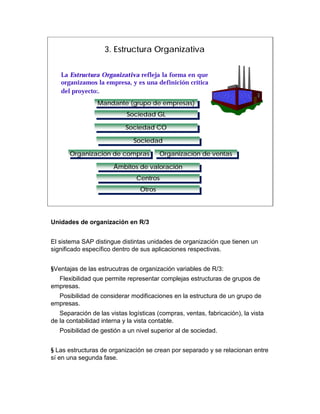 3. Estructura Organizativa


   La Estructura Organizativa refleja la forma en que
   organizamos la empresa, y es una definición crítica
   del proyecto:.
                 Mandante (grupo de empresas)
                 Mandante (grupo de empresas)
                        Sociedad GL
                         Sociedad GL
                           Sociedad CO
                            Sociedad CO
                              Sociedad
                               Sociedad
       Organización de compras
       Organización de compras           Organización de ventas
                                         Organización de ventas
                       Ámbitos de valoración
                       Ámbitos de valoración
                             Centros
                              Centros
                                 Otros
                                 Otros



Unidades de organización en R/3


El sistema SAP distingue distintas unidades de organización que tienen un
significado específico dentro de sus aplicaciones respectivas.


§Ventajas de las estrucutras de organización variables de R/3:
  Flexibilidad que permite representar complejas estructuras de grupos de
empresas.
  Posibilidad de considerar modificaciones en la estructura de un grupo de
empresas.
   Separación de las vistas logísticas (compras, ventas, fabricación), la vista
de la contabilidad interna y la vista contable.
   Posibilidad de gestión a un nivel superior al de sociedad.


§ Las estructuras de organización se crean por separado y se relacionan entre
sí en una segunda fase.
 