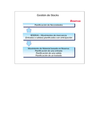 Gestión de Stocks

                                                Reservas
          Planificación de Necesidades
           Planificación de Necesidades




       RESERVA = Movimientos de mercancía
        RESERVA = Movimientos de mercancía
(Entradas o salidas) planificados con anticipación
 (Entradas o salidas) planificados con anticipación




  Movimiento de Material basado en Reserva:
  Movimiento de Material basado en Reserva:
        Planificación de una entrada
         Planificación de una entrada
         Planificación de una salida
          Planificación de una salida
         Planificación de un traslado
          Planificación de un traslado
 