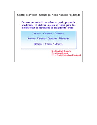 Control de Precios : Cálculo del Precio Promedio Ponderado


   Cuando un material se valora a precio promedio
   ponderado, el sistema calcula el valor para los
   movimientos de mercadería de la siguiente forma:

              Qnueva = Qanterior + Qentrada
              Qnueva = Qanterior + Qentrada
         Vnuevo = Vanterior + Qentrada **PUentrada
         Vnuevo = Vanterior + Qentrada PUentrada

               PUnuevo = Vnuevo // Qnueva
               PUnuevo = Vnuevo Qnueva

                                Q = Cantidad de stock
                                V = Valor del stock
                                PU = Precio Unitario del Material
 