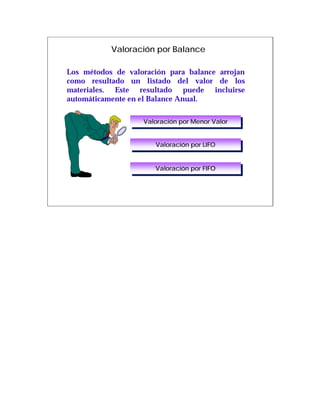 Valoración por Balance

Los métodos de valoración para balance arrojan
como resultado un listado del valor de los
materiales. Este resultado puede incluirse
automáticamente en el Balance Anual.

                   Valoración por Menor Valor
                   Valoración por Menor Valor


                      Valoración por LIFO
                      Valoración por LIFO


                      Valoración por FIFO
                      Valoración por FIFO
 