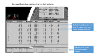Em seguida se abre o editor de arcos de irradiação
Diâmetros de cones
disponíveis neste
sistema
Cada linha da tabela é um
arco de tratamento com
todos seus parâmetros.
 