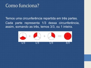 Como funciona?
Temos uma circunferência repartida em três partes.
Cada parte representa 1/3 dessa circunferência,
assim, s...