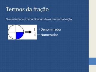 Termos da fração
O numerador e o denominador são os termos da fração.
Denominador
Numerador
 