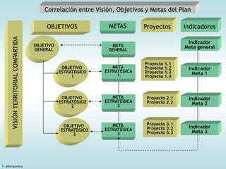 Módulo 6. Evaluación y monitoreo de proyectos | PPT