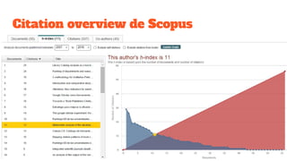 Citation overview de Scopus
 