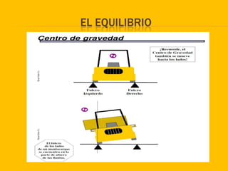 EL EQUILIBRIO
 