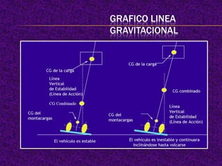GRAFICO LINEA
GRAVITACIONAL
 