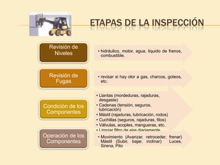 ETAPAS DE LA INSPECCIÓN

  Revisión de
                    • hidráulico, motor, agua, liquido de frenos,
   Niveles            combustible.



  Revisión de       • revisar si hay olor a gas, charcos, goteos,
    Fugas             etc.


                    • Llantas (mordeduras, rajaduras,
                      desgaste)
Condición de los    • Cadenas (tensión, seguros,
                      lubricación)
 Componentes        • Mástil (rajaduras, lubricación, rodos)
                    • Cuchillas (seguros, rajaduras, filos)
                    • Válvulas, acoples, mangueras, etc.
                    • Limpiar filtro de aire diariamente
Operación de los    • Movimiento (Avanzar, retroceder, frenar)
 Componentes          Mástil (Subir, bajar, inclinar)  Luces,
                      Sirena, Pito
 