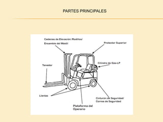 PARTES PRINCIPALES
 
