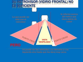 SU RETROVISOR (VIDRIO FRONTAL) NO
ES SUFICIENTE

                                               le informa acerca
Lo que puede ver                                 del tráfico que
   sólo con el                                  viene detrás de
    retrovisor                                        usted




                           VISTA
                         DESPEJADA

PERO
         no puede ver los vehículos a su derecha y a su
         izquierda sino hasta que los tiene muy cerca
 