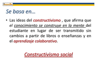 Se basa en…Las ideas del constructivismo , que afirma que el conocimiento se construye en la mente del estudiante en lugar de ser transmitido sin cambios a partir de libros o enseñanzas y en el aprendizaje colaborativo. Constructivismo social