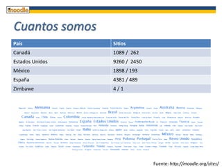 Encuestas, cuestionarios, talleres y tareas.