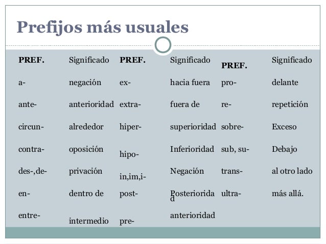 morfología