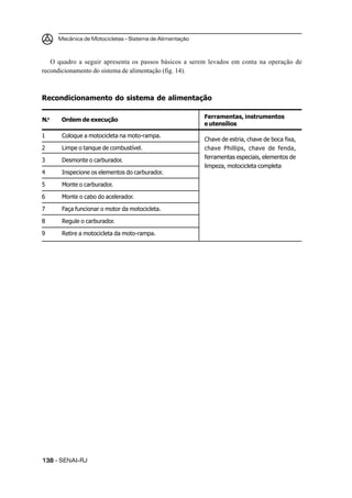Mecânica de Motocicletas – Sistema de Alimentação
138138138138138 – SENAI-RJ
O quadro a seguir apresenta os passos básicos a serem levados em conta na operação de
recondicionamento do sistema de alimentação (fig. 14).
Recondicionamento do sistema de alimentação
Chave de estria, chave de boca fixa,
chave Phillips, chave de fenda,
ferramentas especiais, elementos de
limpeza, motocicleta completa
1 Coloque a motocicleta na moto-rampa.
2 Limpe o tanque de combustível.
3 Desmonte o carburador.
4 Inspecione os elementos do carburador.
5 Monte o carburador.
6 Monte o cabo do acelerador.
7 Faça funcionar o motor da motocicleta.
8 Regule o carburador.
9 Retire a motocicleta da moto-rampa.
N.o
Ordem de execução
Ferramentas, instrumentos
e utensílios
 