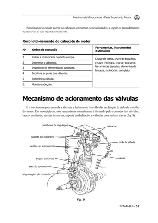 Mecânica de Motocicletas – Parte Superior do Motor
SENAI-RJ – 5151515151
Para finalizar o estudo acerca do cabeçote, encontram-se relacionados, a seguir, os procedimentos
necessários ao seu recondicionamento.
Recondicionamento do cabeçote do motor
Mecanismo de acionamento das válvulas
É o mecanismo que comanda a abertura e fechamento das válvulas em função do ciclo de trabalho
do motor. Em motocicletas, esse mecanismo normalmente é formado pelo comando das válvulas,
braços oscilantes, varetas balancins, suporte dos balancins e válvulas com molas e travas (fig. 9).
Chave de estria, chave de boca fixa,
chave Phillips, chave-soquete,
ferramentas especiais, elementos de
limpeza, motocicleta completa
1 Instale a motocicleta na moto-rampa.
2 Desmonte o cabeçote.
3 Inspecione os elementos do cabeçote.
4 Substitua as guias das válvulas.
5 Esmerilhe a válvula.
6. Monte o cabeçote.
N.o
Ordem de execução
Ferramentas, instrumentos
e utensílios
Fig. 9Fig. 9Fig. 9Fig. 9Fig. 9
balancins
mola da válvula
válvula
engrenagem do comando
eixo do comando
braços oscilantes
varetas de acionamento
suporte dos balancins
parafusos da regulagem
 