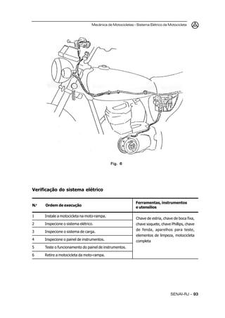 Mecânica de Motocicletas – Sistema Elétrico da Motocicleta
SENAI-RJ – 9393939393
Verificação do sistema elétrico
Fig. 6Fig. 6Fig. 6Fig. 6Fig. 6
Chave de estria, chave de boca fixa,
chave soquete, chave Phillips, chave
de fenda, aparelhos para teste,
elementos de limpeza, motocicleta
completa
1 Instale a motocicleta na moto-rampa.
2 Inspecione o sistema elétrico.
3 Inspecione o sistema de carga.
4 Inspecione o painel de instrumentos.
5 Teste o funcionamento do painel de instrumentos.
6 Retire a motocicleta da moto-rampa.
N.o
Ordem de execução
Ferramentas, instrumentos
e utensílios
 