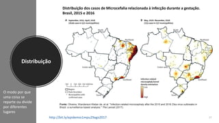 Distribuição
17
Distribuição dos casos de Microcefalia relacionada à infecção durante a gestação.
Brasil, 2015 e 2016
Font...