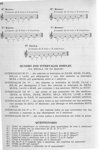 Curso música