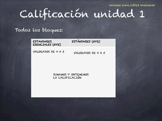NAVARRO ELBAL/LÓPEZ BARRANCOS 
Calificación 
El maestro registra sus datos en 
su cuaderno y listas de clase 
Valora sobre...