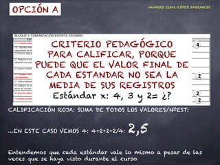 4 4 4 
2 
2 
2 
OPCIÓN B 
CALIFICACIÓN ROJA: SUMA DE LAS NOTAS/Nº CALIFICACIONES 
…EN ESTE CASO VEMOS 6 
4+4+4+2+2+2/6: 3 ...