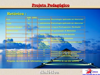 Projeto Pedagógico dialética Retórica : Pesquisa via recursos de informática, telefonia e histórico de um dos autores. 