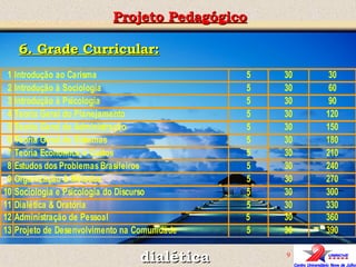 Projeto Pedagógico dialética 6. Grade Curricular: 