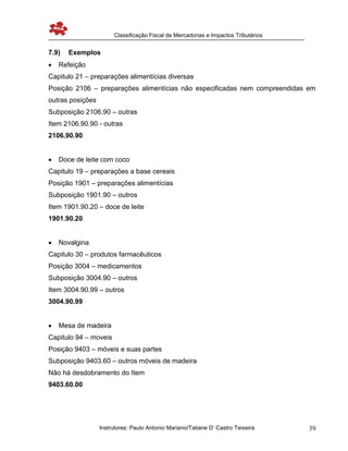 Classificação Fiscal de Mercadorias e Impactos Tributários
Instrutores: Paulo Antonio Mariano/Tatiane D’ Castro Teixeira 39
7.9) Exemplos
 Refeição
Capitulo 21 – preparações alimentícias diversas
Posição 2106 – preparações alimentícias não especificadas nem compreendidas em
outras posições
Subposição 2106.90 – outras
Item 2106.90.90 - outras
2106.90.90
 Doce de leite com coco
Capitulo 19 – preparações a base cereais
Posição 1901 – preparações alimentícias
Subposição 1901.90 – outros
Item 1901.90.20 – doce de leite
1901.90.20
 Novalgina
Capitulo 30 – produtos farmacêuticos
Posição 3004 – medicamentos
Subposição 3004.90 – outros
Item 3004.90.99 – outros
3004.90.99
 Mesa de madeira
Capitulo 94 – moveis
Posição 9403 – móveis e suas partes
Subposição 9403.60 – outros móveis de madeira
Não há desdobramento do Item
9403.60.00
 