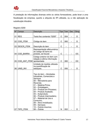 Classificação Fiscal de Mercadorias e Impactos Tributários
Instrutores: Paulo Antonio Mariano/Tatiane D’ Castro Teixeira 57
A prestação de informações diversas entre os vários fornecedores, pode levar a uma
fiscalização da empresa, quanto a alíquota do IPI utilizada, ou a não aplicação da
substituição tributária
Registro 0200
Nº Campo Descrição Tipo Tam Dec Obrig
01 REG Texto fixo contendo "0200" C 004 - O
02 COD_ITEM Código do item C 060 - O
03 DESCR_ITEM Descrição do item C - - O
04 COD_BARRA
Representação alfanumérico
do código de barra do
produto, se houver C - - OC
05 COD_ANT_ITEM
Código anterior do item com
relação à última informação
apresentada C 060 - OC
06 UNID_INV
Unidade de medida utilizada
na quantificação de
estoques. C 006 - O
07 TIPO_ITEM
Tipo do item – Atividades
Industriais, Comerciais e
Serviços
00 – Mercadoria para
Revenda;
01 – Matéria-Prima;
02 – Embalagem;
03 – Produto em Processo;
04 – Produto Acabado;
05 – Subproduto;
06 – Produto Intermediário;
07 – Material de Uso e
Consumo;
08 – Ativo Imobilizado;
09 – Serviços;
10 – Outros insumos;
99 – Outras N 002 - O
 