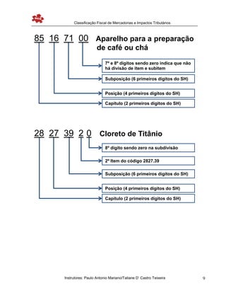 Classificação Fiscal de Mercadorias e Impactos Tributários
Instrutores: Paulo Antonio Mariano/Tatiane D’ Castro Teixeira 9
Posição (4 primeiros dígitos do SH)
Subposição (6 primeiros dígitos do SH)
7º e 8º dígitos sendo zero indica que não
há divisão de item e subitem
Capítulo (2 primeiros dígitos do SH)
85 16 71 00 Aparelho para a preparação
de café ou chá
Posição (4 primeiros dígitos do SH)
Subposição (6 primeiros dígitos do SH)
2º Item do código 2827.39
8º dígito sendo zero na subdivisão
Capítulo (2 primeiros dígitos do SH)
28 27 39 2 0 Cloreto de Titânio
 