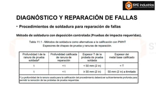 DIAGNÓSTICO Y REPARACIÓN DE FALLAS
• Procedimientos de soldadura para reparación de fallas
Método de soldadura con deposición controlada (Pruebas de impacto requeridas).
 