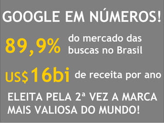 do mercado das buscas no Brasil 89,9% de receita por ano US$ 16bi GOOGLE EM NÚMEROS! ELEITA PELA 2ª VEZ A MARCA MAIS VALIOSA DO MUNDO! 