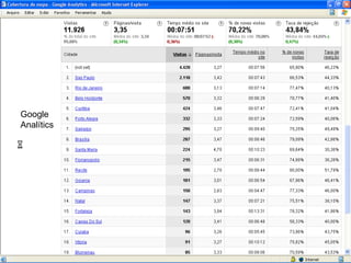 Google Analítics 