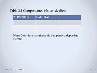PATRICIA CAMPANA 
Tabla 3.1 Componentes básicos de dieta 
ALIMENTOS 
CALORIAS 
Nota: Considera las calorías de una persona deportista 
Fuente:  