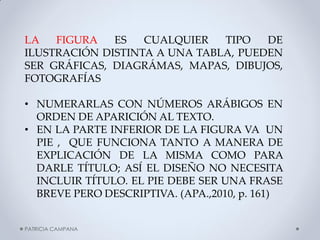 PATRICIA CAMPANA 
LA FIGURA ES CUALQUIER TIPO DE ILUSTRACIÓN DISTINTA A UNA TABLA, PUEDEN SER GRÁFICAS, DIAGRÁMAS, MAPAS, DIBUJOS, FOTOGRAFÍAS 
•NUMERARLAS CON NÚMEROS ARÁBIGOS EN ORDEN DE APARICIÓN AL TEXTO. 
•EN LA PARTE INFERIOR DE LA FIGURA VA UN PIE , QUE FUNCIONA TANTO A MANERA DE EXPLICACIÓN DE LA MISMA COMO PARA DARLE TÍTULO; ASÍ EL DISEÑO NO NECESITA INCLUIR TÍTULO. EL PIE DEBE SER UNA FRASE BREVE PERO DESCRIPTIVA. (APA.,2010, p. 161)  