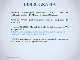 BIBLIOGRAFÍA 
PATRICIA CAMPANA 
American Psychological Association. (2010). Manual de Publicaciones (3er. ed.), México: El Manual Moderno. 
American Psychological Association website. Recuperado de apastyle.org. 
Figueroa, N. (2010). Manual de Estilo de Publicaciones APA. Recuperado de 
http://www.slideshare.net/seminarioprimavera/presentacion- estilo-apa-6ta-edicion-presentacion-final. 
Peña, M. (compiladora) Introducción a normas de publicación de la American Psychological Association. 
