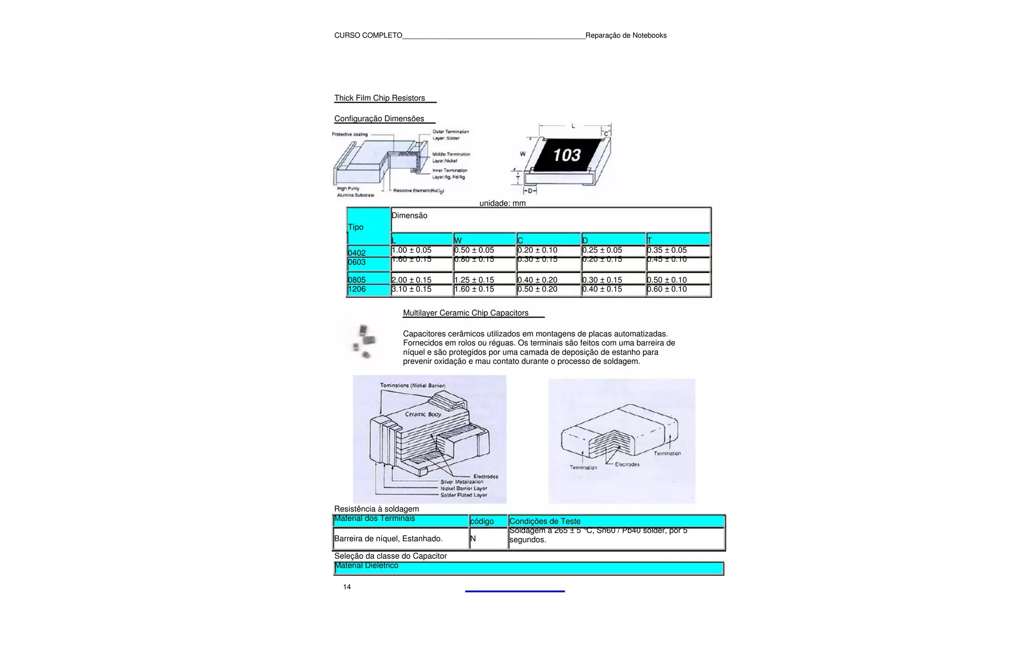 CURSO COMPLETO______________________________________________Reparação de Notebooks




Thick Film Chip Resistors

Configuração Dimensões




                                         unidade: mm
               Dimensão
   Tipo
               L                 W                C                D                 T
   0402        1.00 ± 0.05       0.50 ± 0.05      0.20 ± 0.10      0.25 ± 0.05       0.35 ± 0.05
   0603        1.60 ± 0.15       0.80 ± 0.15      0.30 ± 0.15      0.20 ± 0.15       0.45 ± 0.10

   0805        2.00 ± 0.15       1.25 ± 0.15      0.40 ± 0.20      0.30 ± 0.15       0.50 ± 0.10
   1206        3.10 ± 0.15       1.60 ± 0.15      0.50 ± 0.20      0.40 ± 0.15       0.60 ± 0.10

                   Multilayer Ceramic Chip Capacitors

                   Capacitores cerâmicos utilizados em montagens de placas automatizadas.
                   Fornecidos em rolos ou réguas. Os terminais são feitos com uma barreira de
                   níquel e são protegidos por uma camada de deposição de estanho para
                   prevenir oxidação e mau contato durante o processo de soldagem.




Resistência à soldagem
Material dos Terminais               código     Condições de Teste
                                                Soldagem a 265 ± 5 ° Sn60 / Pb40 solder, por 5
                                                                    C,
Barreira de níquel, Estanhado.       N          segundos.

Seleção da classe do Capacitor
Material Dielétrico

  14
 