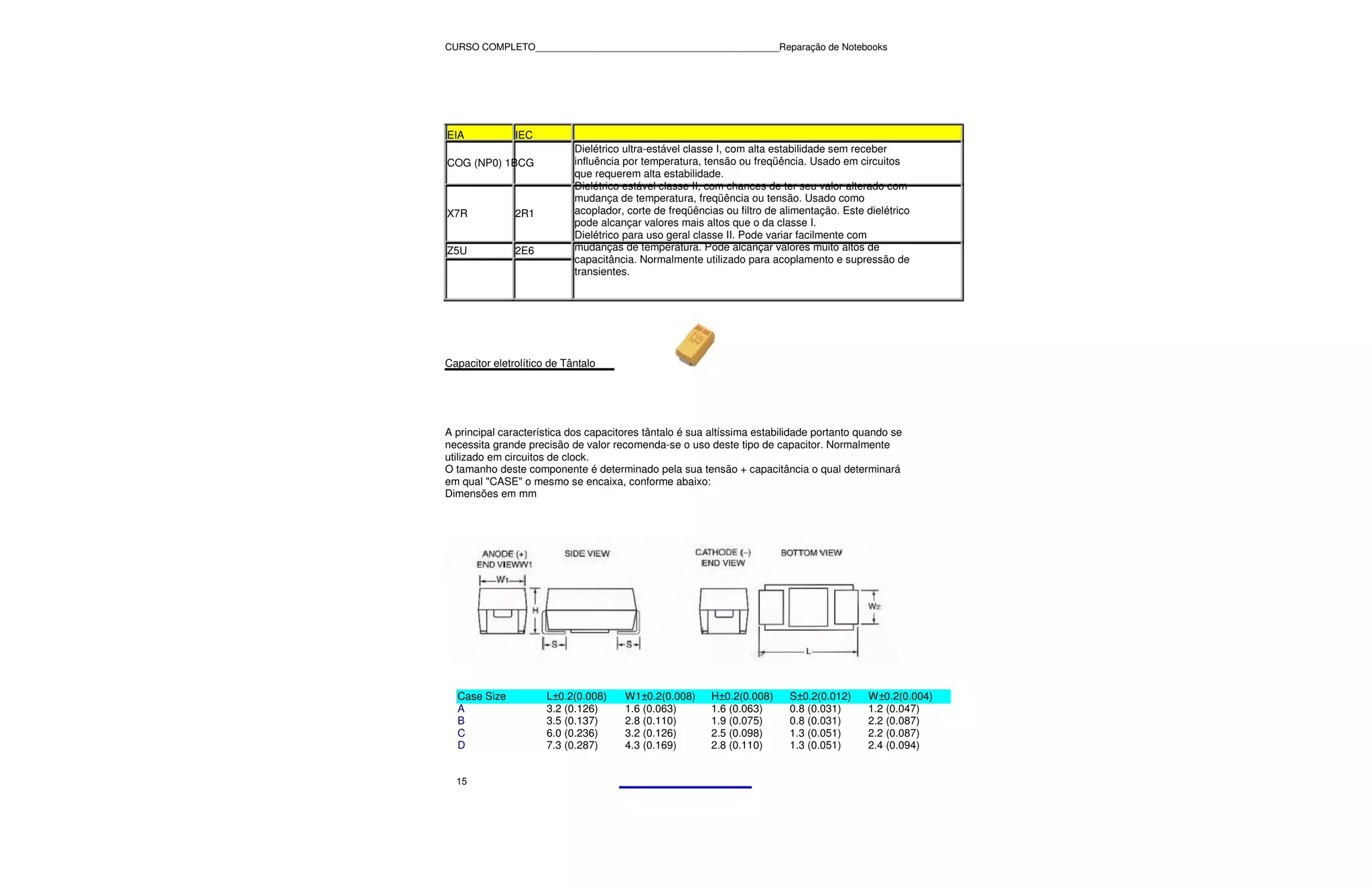CURSO COMPLETO______________________________________________Reparação de Notebooks




EIA            IEC
                            Dielétrico ultra-estável classe I, com alta estabilidade sem receber
COG (NP0) 1BCG              influência por temperatura, tensão ou freqüência. Usado em circuitos
                            que requerem alta estabilidade.
                            Dielétrico estável classe II, com chances de ter seu valor alterado com
                            mudança de temperatura, freqüência ou tensão. Usado como
X7R            2R1          acoplador, corte de freqüências ou filtro de alimentação. Este dielétrico
                            pode alcançar valores mais altos que o da classe I.
                            Dielétrico para uso geral classe II. Pode variar facilmente com
Z5U            2E6          mudanças de temperatura. Pode alcançar valores muito altos de
                            capacitância. Normalmente utilizado para acoplamento e supressão de
                            transientes.




Capacitor eletrolítico de Tântalo




A principal característica dos capacitores tântalo é sua altíssima estabilidade portanto quando se
necessita grande precisão de valor recomenda-se o uso deste tipo de capacitor. Normalmente
utilizado em circuitos de clock.
O tamanho deste componente é determinado pela sua tensão + capacitância o qual determinará
em qual "CASE" o mesmo se encaixa, conforme abaixo:
Dimensões em mm




  Case Size           L±0.2(0.008)     W1±0.2(0.008)     H±0.2(0.008)     S±0.2(0.012)     W±0.2(0.004)
  A                   3.2 (0.126)      1.6 (0.063)       1.6 (0.063)      0.8 (0.031)      1.2 (0.047)
  B                   3.5 (0.137)      2.8 (0.110)       1.9 (0.075)      0.8 (0.031)      2.2 (0.087)
  C                   6.0 (0.236)      3.2 (0.126)       2.5 (0.098)      1.3 (0.051)      2.2 (0.087)
  D                   7.3 (0.287)      4.3 (0.169)       2.8 (0.110)      1.3 (0.051)      2.4 (0.094)


  15
 
