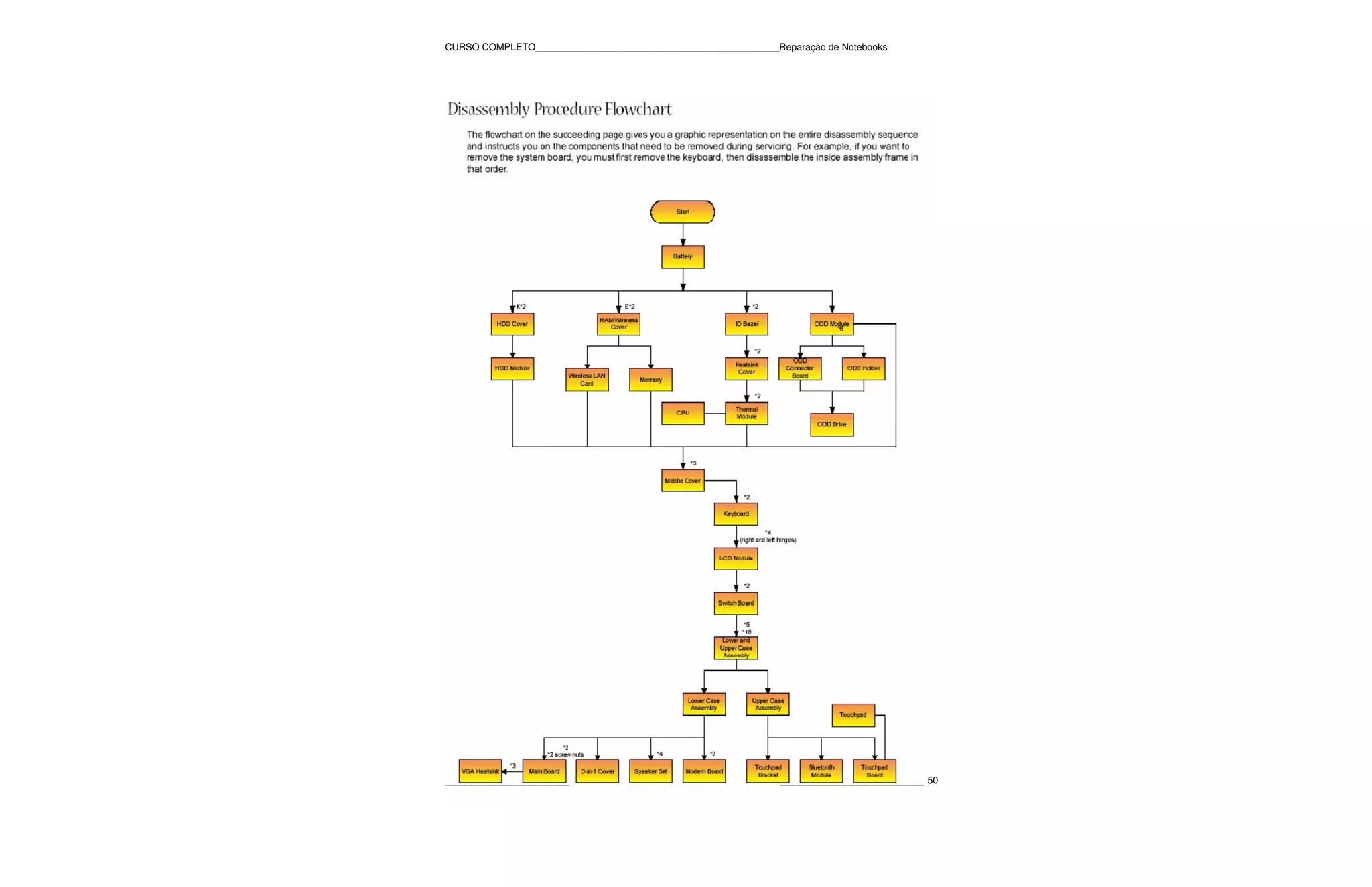 CURSO COMPLETO______________________________________________Reparação de Notebooks




___________________                                           ______________________ 50
 