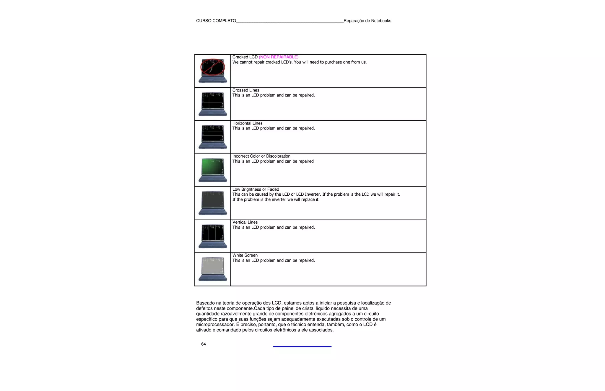 CURSO COMPLETO______________________________________________Reparação de Notebooks




                Cracked LCD (NON REPAIRABLE)
                We cannot repair cracked LCD's. You will need to purchase one from us.




                Crossed Lines
                This is an LCD problem and can be repaired.




                Horizontal Lines
                This is an LCD problem and can be repaired.




                Incorrect Color or Discoloration
                This is an LCD problem and can be repaired




                Low Brightness or Faded
                This can be caused by the LCD or LCD Inverter. If the problem is the LCD we will repair it.
                If the problem is the inverter we will replace it.




                Vertical Lines
                This is an LCD problem and can be repaired.




                White Screen
                This is an LCD problem and can be repaired.




Baseado na teoria de operação dos LCD, estamos aptos a iniciar a pesquisa e localização de
defeitos neste componente.Cada tipo de painel de cristal líquido necessita de uma
quantidade razoavelmente grande de componentes eletrônicos agregados a um circuito
específico para que suas funções sejam adequadamente executadas sob o controle de um
microprocessador. É preciso, portanto, que o técnico entenda, também, como o LCD é
ativado e comandado pelos circuitos eletrônicos a ele associados.

  64
 