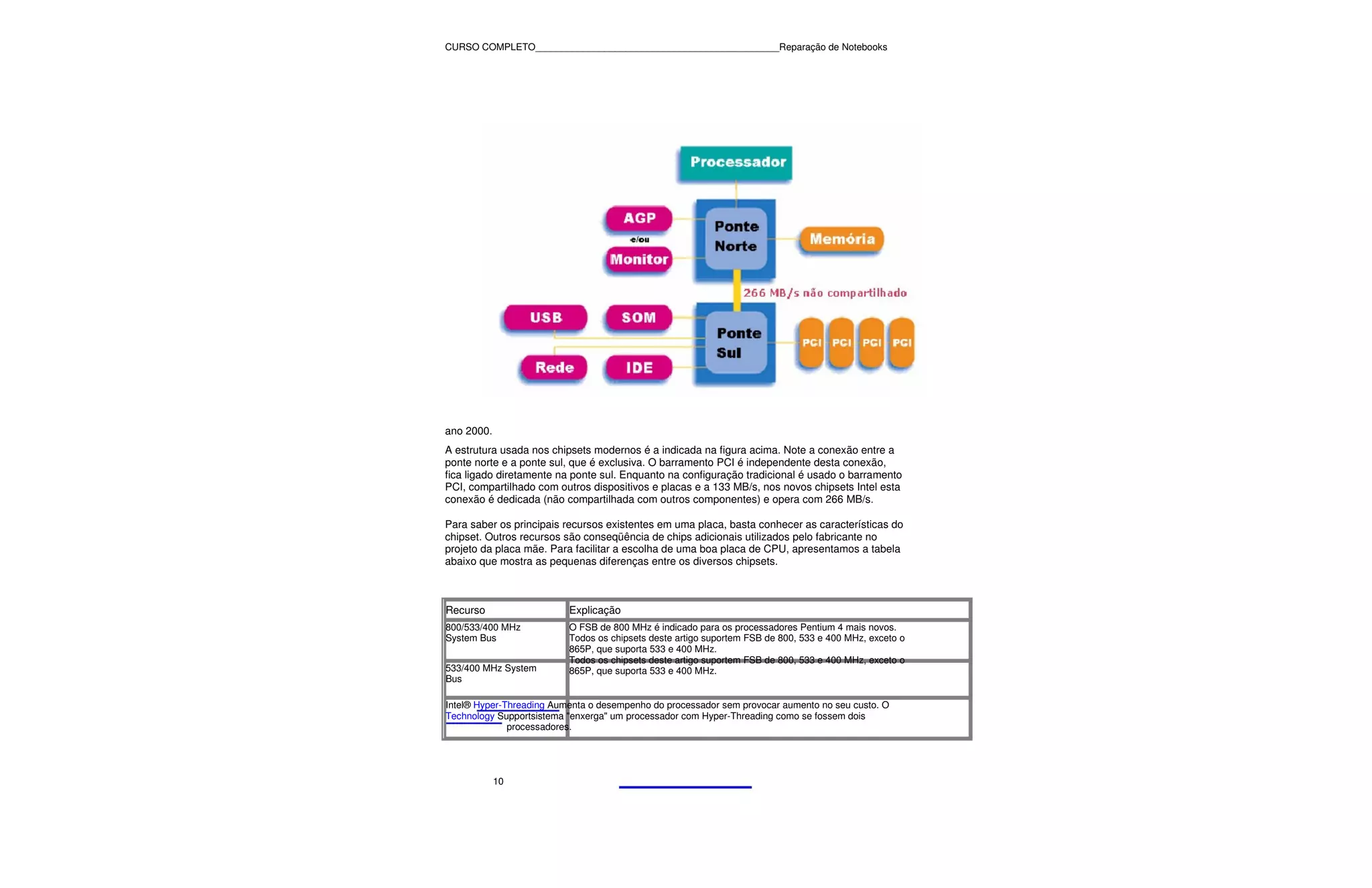CURSO COMPLETO______________________________________________Reparação de Notebooks




ano 2000.
A estrutura usada nos chipsets modernos é a indicada na figura acima. Note a conexão entre a
ponte norte e a ponte sul, que é exclusiva. O barramento PCI é independente desta conexão,
fica ligado diretamente na ponte sul. Enquanto na configuração tradicional é usado o barramento
PCI, compartilhado com outros dispositivos e placas e a 133 MB/s, nos novos chipsets Intel esta
conexão é dedicada (não compartilhada com outros componentes) e opera com 266 MB/s.

Para saber os principais recursos existentes em uma placa, basta conhecer as características do
chipset. Outros recursos são conseqüência de chips adicionais utilizados pelo fabricante no
projeto da placa mãe. Para facilitar a escolha de uma boa placa de CPU, apresentamos a tabela
abaixo que mostra as pequenas diferenças entre os diversos chipsets.



Recurso                   Explicação
800/533/400 MHz           O FSB de 800 MHz é indicado para os processadores Pentium 4 mais novos.
System Bus                Todos os chipsets deste artigo suportem FSB de 800, 533 e 400 MHz, exceto o
                          865P, que suporta 533 e 400 MHz.
                          Todos os chipsets deste artigo suportem FSB de 800, 533 e 400 MHz, exceto o
533/400 MHz System        865P, que suporta 533 e 400 MHz.
Bus

Intel® Hyper-Threading Aumenta o desempenho do processador sem provocar aumento no seu custo. O
Technology Supportsistema "enxerga" um processador com Hyper-Threading como se fossem dois
              processadores.




            10
 