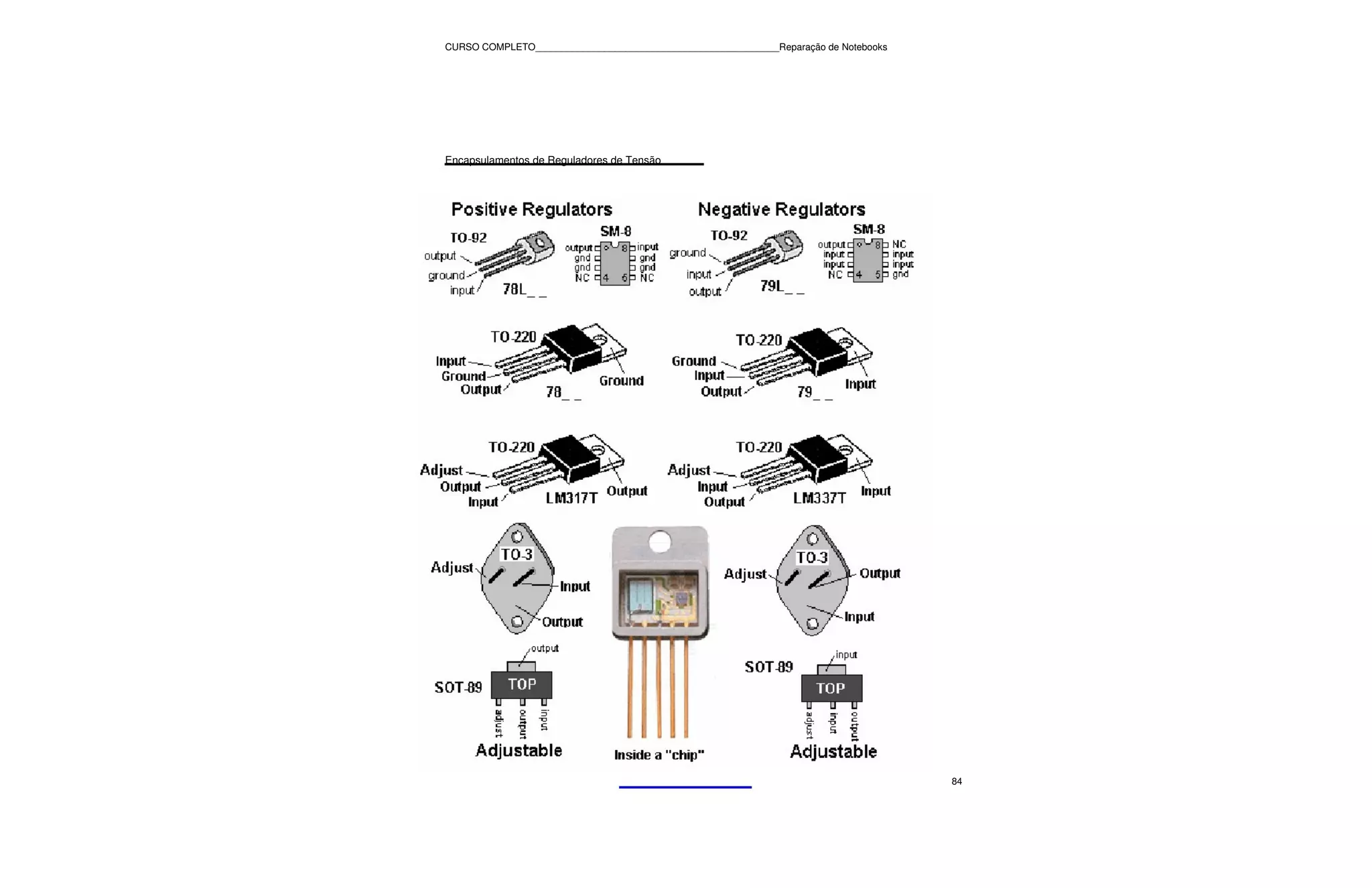 CURSO COMPLETO______________________________________________Reparação de Notebooks




Encapsulamentos de Reguladores de Tensão




                                                                                     84
 