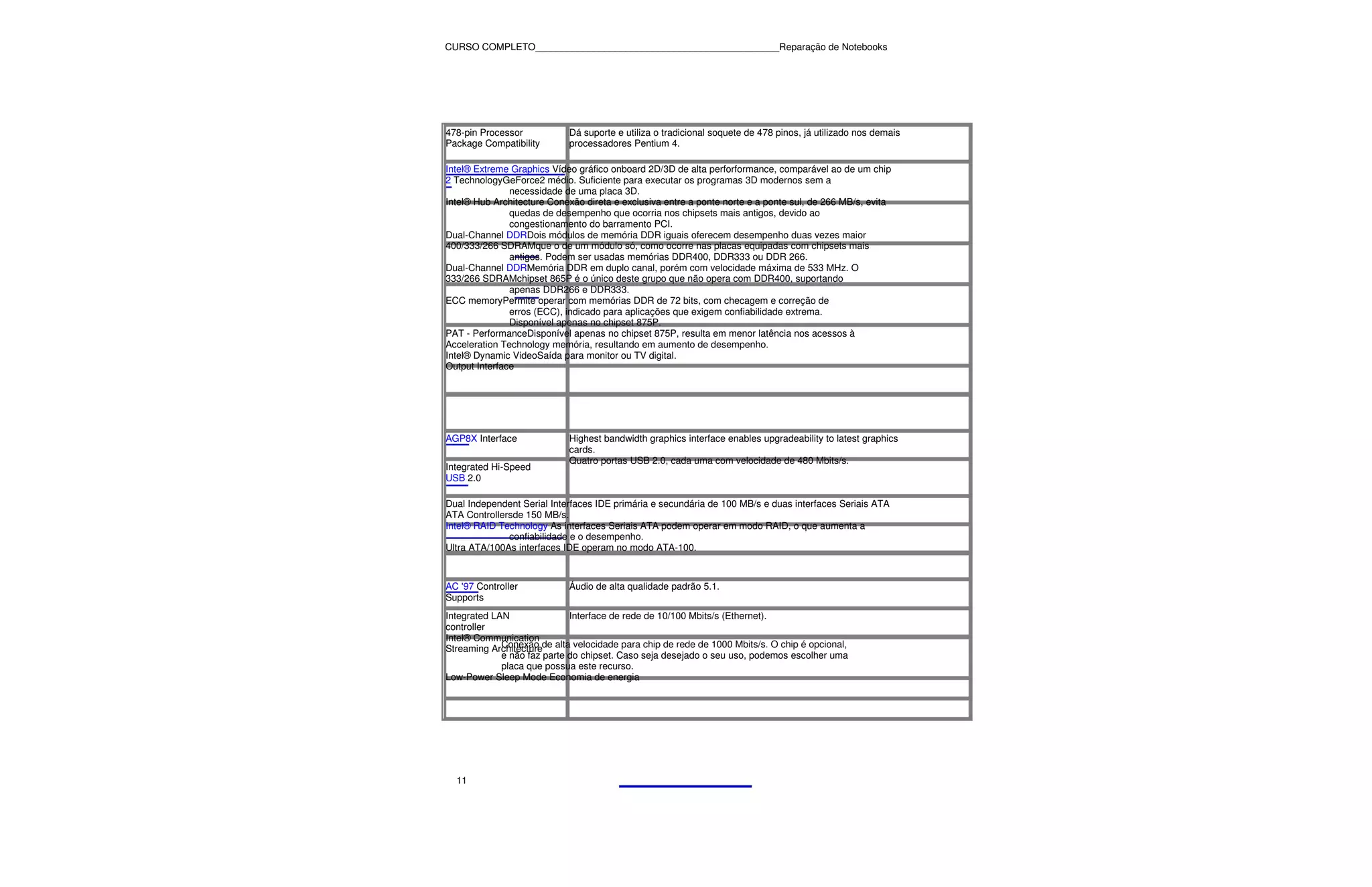 CURSO COMPLETO______________________________________________Reparação de Notebooks




478-pin Processor           Dá suporte e utiliza o tradicional soquete de 478 pinos, já utilizado nos demais
Package Compatibility       processadores Pentium 4.

Intel® Extreme Graphics Vídeo gráfico onboard 2D/3D de alta perforformance, comparável ao de um chip
2 TechnologyGeForce2 médio. Suficiente para executar os programas 3D modernos sem a
               necessidade de uma placa 3D.
Intel® Hub Architecture Conexão direta e exclusiva entre a ponte norte e a ponte sul, de 266 MB/s, evita
               quedas de desempenho que ocorria nos chipsets mais antigos, devido ao
               congestionamento do barramento PCI.
Dual-Channel DDRDois módulos de memória DDR iguais oferecem desempenho duas vezes maior
400/333/266 SDRAMque o de um módulo só, como ocorre nas placas equipadas com chipsets mais
               antigos. Podem ser usadas memórias DDR400, DDR333 ou DDR 266.
Dual-Channel DDRMemória DDR em duplo canal, porém com velocidade máxima de 533 MHz. O
333/266 SDRAMchipset 865P é o único deste grupo que não opera com DDR400, suportando
               apenas DDR266 e DDR333.
ECC memoryPermite operar com memórias DDR de 72 bits, com checagem e correção de
               erros (ECC), indicado para aplicações que exigem confiabilidade extrema.
               Disponível apenas no chipset 875P.
PAT - PerformanceDisponível apenas no chipset 875P, resulta em menor latência nos acessos à
Acceleration Technology memória, resultando em aumento de desempenho.
Intel® Dynamic VideoSaída para monitor ou TV digital.
Output Interface




AGP8X Interface             Highest bandwidth graphics interface enables upgradeability to latest graphics
                            cards.
                            Quatro portas USB 2.0, cada uma com velocidade de 480 Mbits/s.
Integrated Hi-Speed
USB 2.0

Dual Independent Serial Interfaces IDE primária e secundária de 100 MB/s e duas interfaces Seriais ATA
ATA Controllersde 150 MB/s.
Intel® RAID Technology As interfaces Seriais ATA podem operar em modo RAID, o que aumenta a
              confiabilidade e o desempenho.
Ultra ATA/100As interfaces IDE operam no modo ATA-100.



AC '97 Controller           Áudio de alta qualidade padrão 5.1.
Supports
Integrated LAN               Interface de rede de 10/100 Mbits/s (Ethernet).
controller
Intel® Communication
Streaming Architecturede alta velocidade para chip de rede de 1000 Mbits/s. O chip é opcional,
             Conexão
             e não faz parte do chipset. Caso seja desejado o seu uso, podemos escolher uma
             placa que possua este recurso.
Low-Power Sleep Mode Economia de energia




  11
 