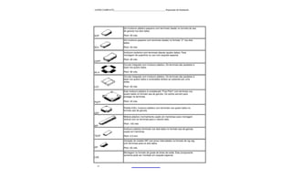 CURSO COMPLETO______________________________________________Reparação de Notebooks




                         Um invólucro plástico pequeno com terminais (leads) no formato de asa
                         de gaivota nos dois lados.

SOP                      Pitch: 50 mils

                         Um invólucro pequeno com terminais (leads) no formato "J" nos dois
                         lados.
SOJ                      Pitch: 50 mils

                         Invólucro cerâmico com terminais laterais (quatro lados). Para
                         montagem de superfície ou uso com soquete especial.
                         Pitch: 25 mils
CQFP
                         Circuito integrado com invólucro plástico. Os terminais são paralelos à
                         base nos quatro lados.

PF-P                     Pitch: 50 mils

                         Circuito integrado com invólucro plástico. Os terminais são paralelos à
                         base nos quatro lados e conectados diretos ao substrato por uma
                         solda.

LCC                      Pitch: 50 mils

                         Este invólucro plástico é considerado "Fine Pitch" com terminais nos
                         quatro lados no formato asa de gaivota. Os cantos servem para
                         proteger os terminais.

PQFP                     Pitch: 25 mils

                         Padrão EIAJ, invólucro plástico com terminais nos quatro lados no
                         formato asa de gaivota.
QFP
                         Módulo plástico (normalmente usado em memórias) para montagem
                         vertical com os terminais para o mesmo lado.
                         Pitch: 100 mils
SIP
                         Invólucro plástico terminais nos dois lados no formato asa de gaivota
                         usado em memórias.
TSOP                     Pitch: 0.5 mm

                         Variação do modelo SIP com pinos intercalados no formato de zig zag
                         com terminais para os dois lados.
ZIP                      Pitch: 50 mils

                         Montagem no formato de grade de bolas de solda. Este componente
                         somente pode ser montado em soquete especial.
LGA


  17
 