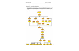 CURSO COMPLETO______________________________________________Reparação de Notebooks




___________________                                           ______________________ 50
 