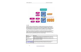 CURSO COMPLETO______________________________________________Reparação de Notebooks




ano 2000.
A estrutura usada nos chipsets modernos é a indicada na figura acima. Note a conexão entre a
ponte norte e a ponte sul, que é exclusiva. O barramento PCI é independente desta conexão,
fica ligado diretamente na ponte sul. Enquanto na configuração tradicional é usado o barramento
PCI, compartilhado com outros dispositivos e placas e a 133 MB/s, nos novos chipsets Intel esta
conexão é dedicada (não compartilhada com outros componentes) e opera com 266 MB/s.

Para saber os principais recursos existentes em uma placa, basta conhecer as características do
chipset. Outros recursos são conseqüência de chips adicionais utilizados pelo fabricante no
projeto da placa mãe. Para facilitar a escolha de uma boa placa de CPU, apresentamos a tabela
abaixo que mostra as pequenas diferenças entre os diversos chipsets.



Recurso                   Explicação
800/533/400 MHz           O FSB de 800 MHz é indicado para os processadores Pentium 4 mais novos.
System Bus                Todos os chipsets deste artigo suportem FSB de 800, 533 e 400 MHz, exceto o
                          865P, que suporta 533 e 400 MHz.
                          Todos os chipsets deste artigo suportem FSB de 800, 533 e 400 MHz, exceto o
533/400 MHz System        865P, que suporta 533 e 400 MHz.
Bus

Intel® Hyper-Threading Aumenta o desempenho do processador sem provocar aumento no seu custo. O
Technology Supportsistema "enxerga" um processador com Hyper-Threading como se fossem dois
              processadores.




            10
 