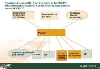 Novedades Fiscales 2013: Nuevo Régimen de las SOCIMI
¿Qué estructura accionarial y de inversión pueden tener las
nuevas SOCIMI?
       SOCIEDADES                                                  PERSONAS
       RESIDENTES                     NO RESIDENTES                FÍSICAS
       (TB SOCIMIs)                   (TB REITs)                   RESIDENTES




                                SOCIMI




      Adquisición y Promoción
                             SOCIMI                   S.A./S.L.   Sociedades      IICI
      para arrendar                    REIT                       No Residentes
                                                      SOCIMI NO
                                                      COTIZADA



       107                                                                               107
 