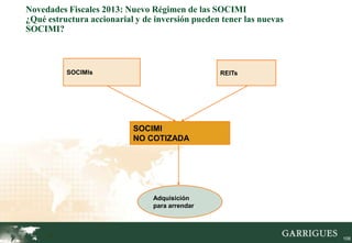 Novedades Fiscales 2013: Nuevo Régimen de las SOCIMI
¿Qué estructura accionarial y de inversión pueden tener las nuevas
SOCIMI?



           SOCIMIs                               REITs




                           SOCIMI
                           NO COTIZADA




                                Adquisición
                                para arrendar



     108
                                                                     108
 