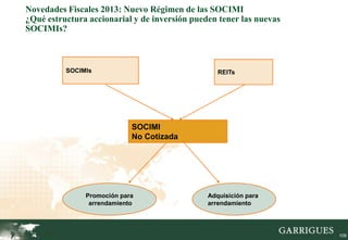 Novedades Fiscales 2013: Nuevo Régimen de las SOCIMI
¿Qué estructura accionarial y de inversión pueden tener las nuevas
SOCIMIs?



           SOCIMIs                                REITs




                             SOCIMI
                             No Cotizada




                Promoción para                 Adquisición para
                 arrendamiento                 arrendamiento



     109
                                                                     109
 