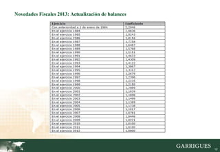 Novedades Fiscales 2013: Actualización de balances




                                                     12
 